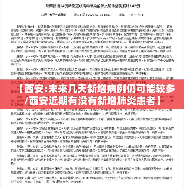 【西安:未来几天新增病例仍可能较多/西安近期有没有新增肺炎患者】