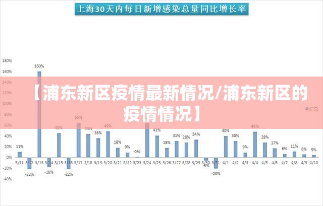 【浦东新区疫情最新情况/浦东新区的疫情情况】