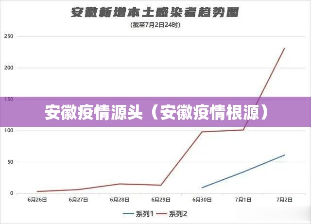 安徽疫情源头（安徽疫情根源）