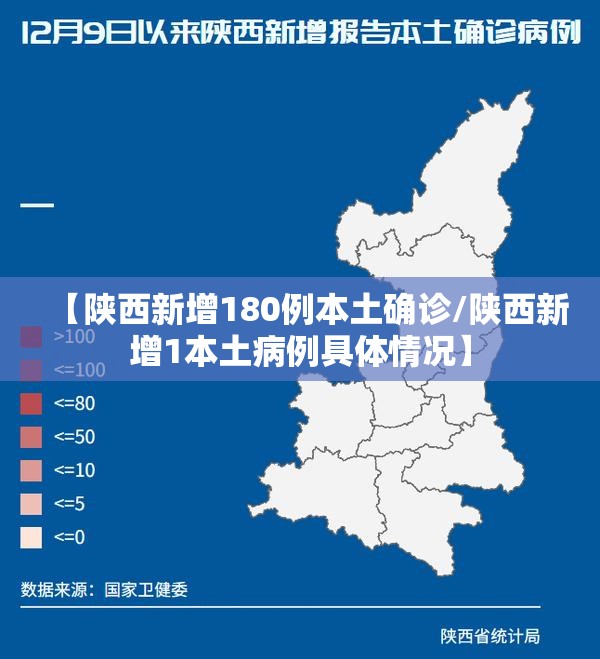 【陕西新增180例本土确诊/陕西新增1本土病例具体情况】