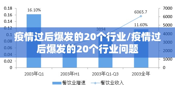 疫情过后爆发的20个行业/疫情过后爆发的20个行业问题