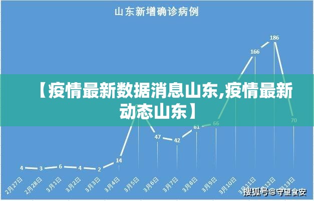 【疫情最新数据消息山东,疫情最新动态山东】