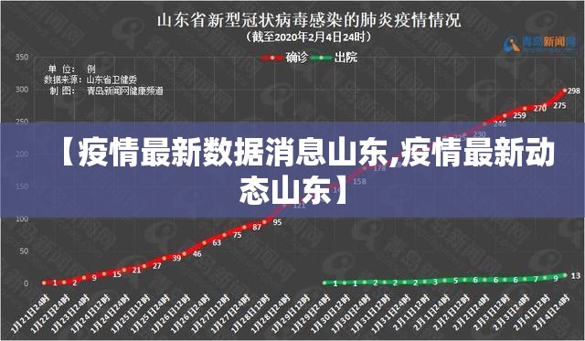 【疫情最新数据消息山东,疫情最新动态山东】
