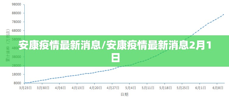 安康疫情最新消息/安康疫情最新消息2月1日
