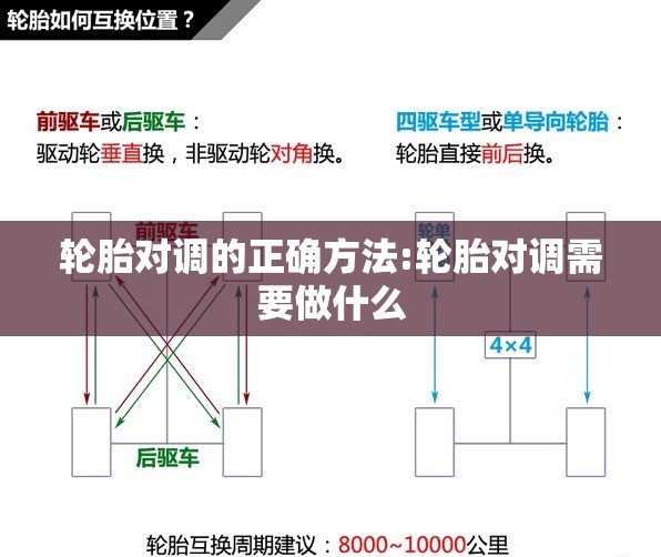 轮胎对调的正确方法:轮胎对调需要做什么