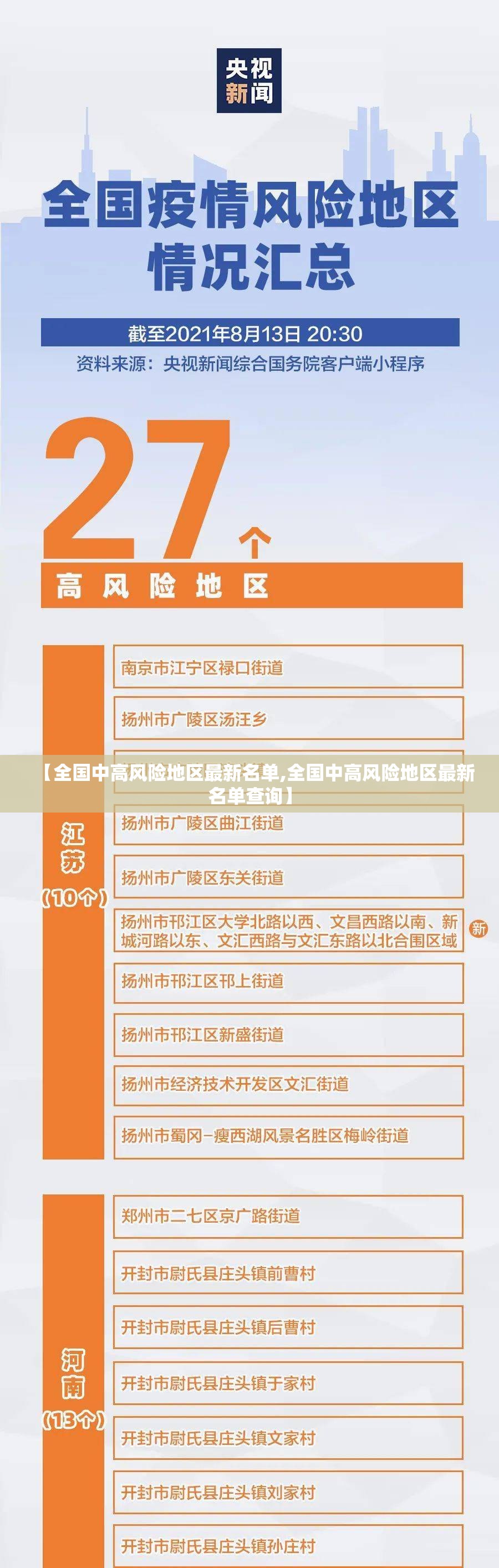 【全国中高风险地区最新名单,全国中高风险地区最新名单查询】