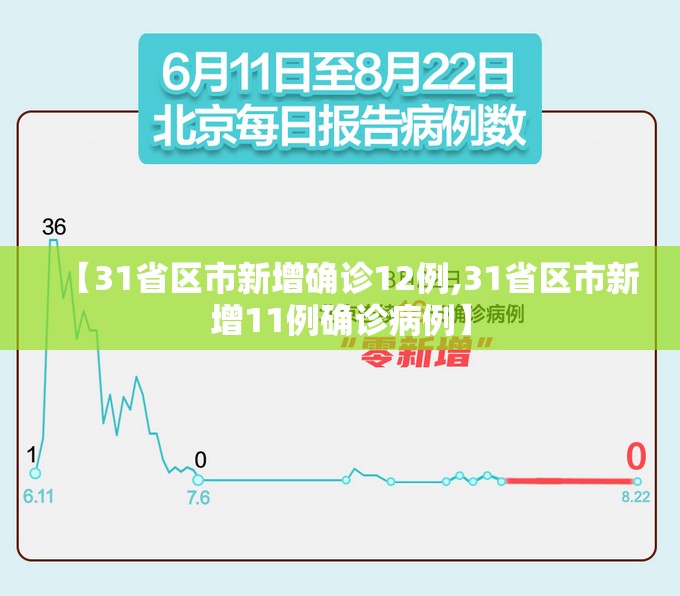 【31省区市新增确诊12例,31省区市新增11例确诊病例】