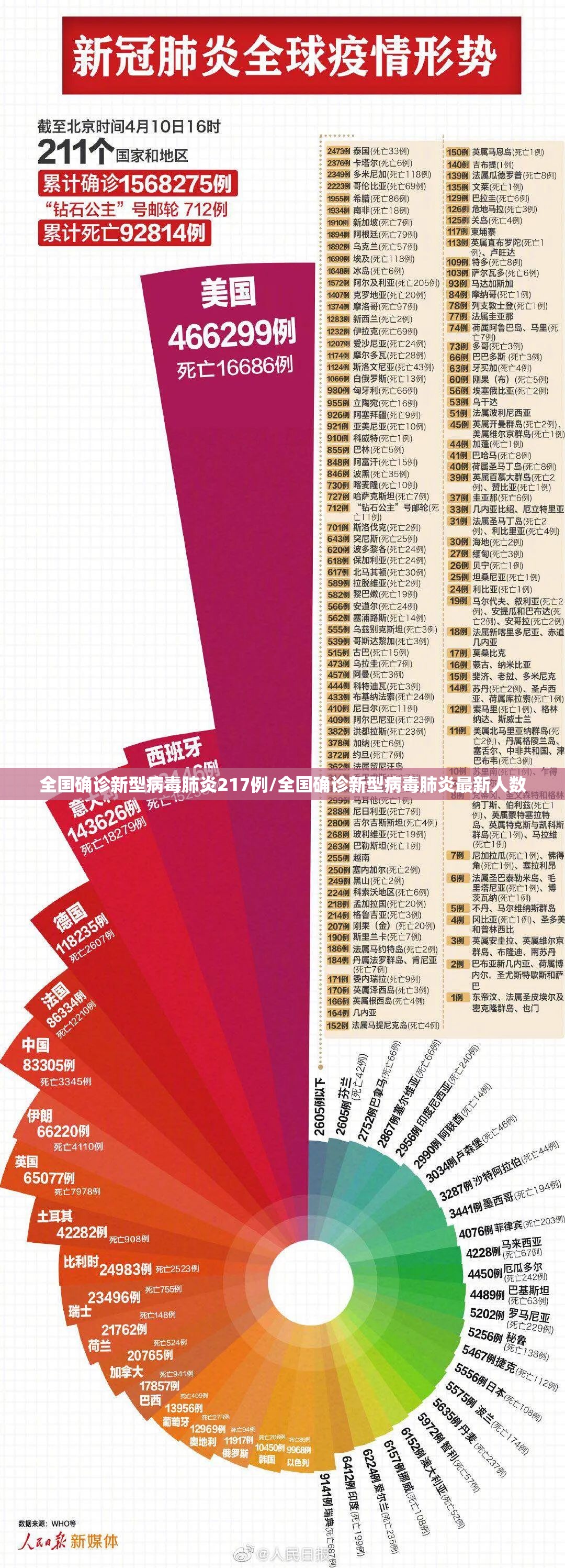 全国确诊新型病毒肺炎217例/全国确诊新型病毒肺炎最新人数