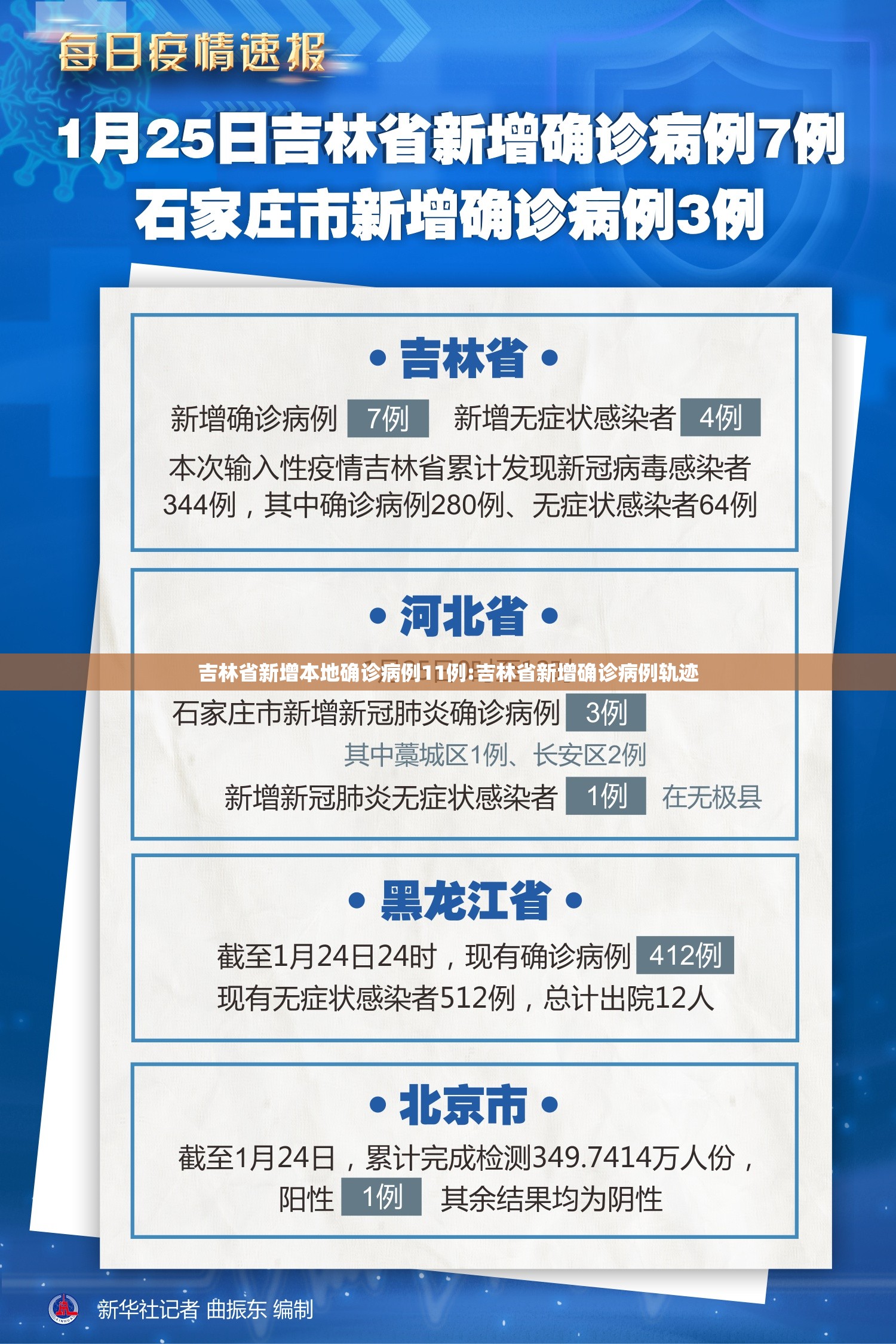 吉林省新增本地确诊病例11例:吉林省新增确诊病例轨迹