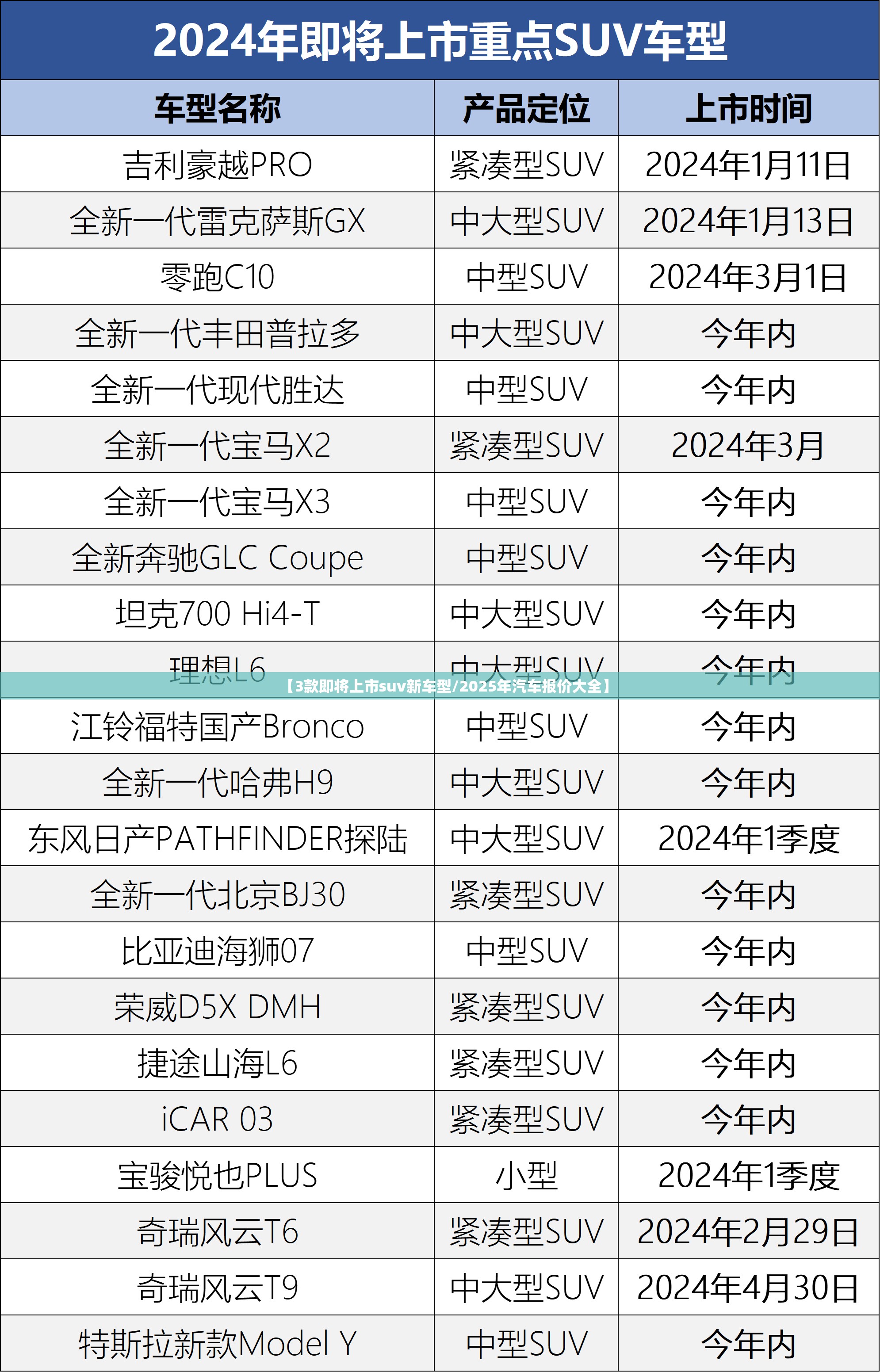 【3款即将上市suv新车型/2025年汽车报价大全】 【3款即将上市suv新车型/2025年汽车报价大全】