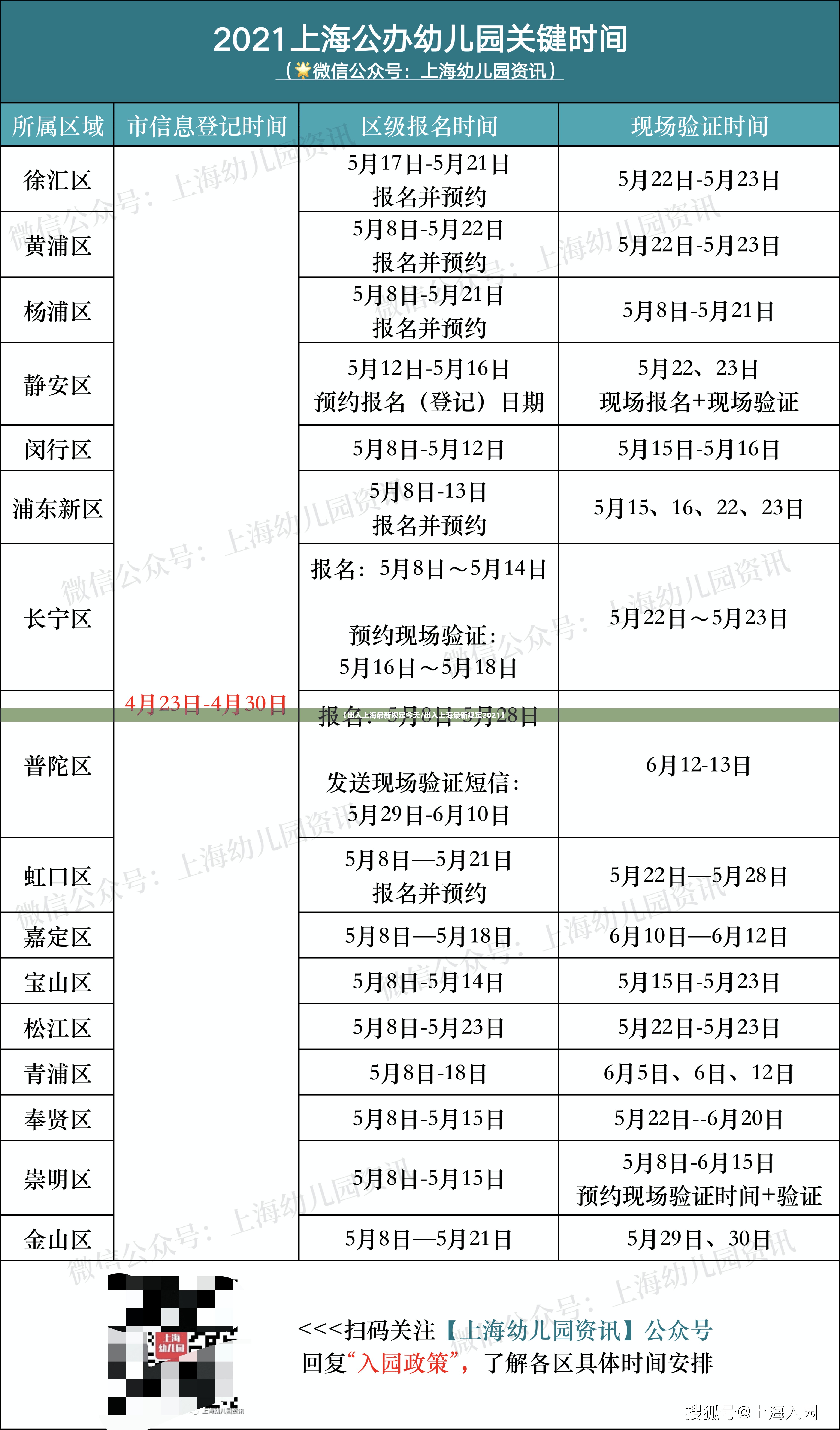【出入上海最新规定今天/出入上海最新规定2021】