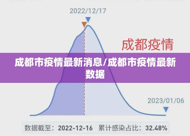 成都市疫情最新消息/成都市疫情最新数据