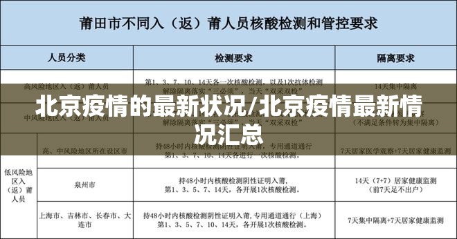 北京疫情的最新状况/北京疫情最新情况汇总
