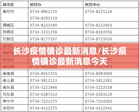 长沙疫情确诊最新消息/长沙疫情确诊最新消息今天
