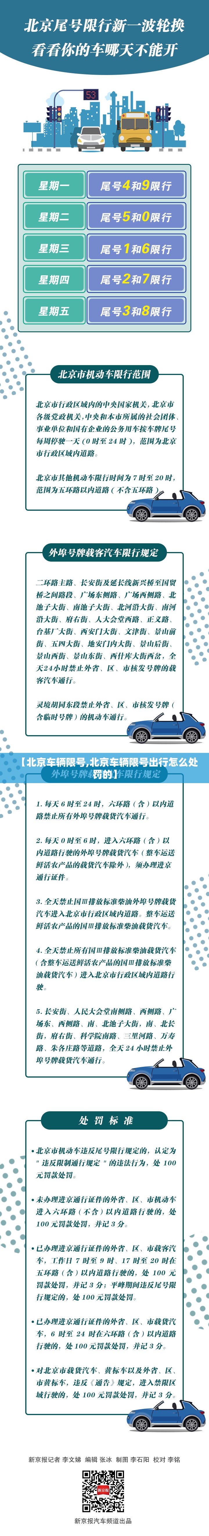 【北京车辆限号,北京车辆限号出行怎么处罚的】 【北京车辆限号,北京车辆限号出行怎么处罚的】
