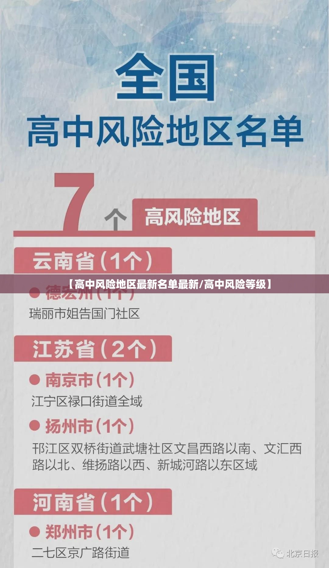 【高中风险地区最新名单最新/高中风险等级】