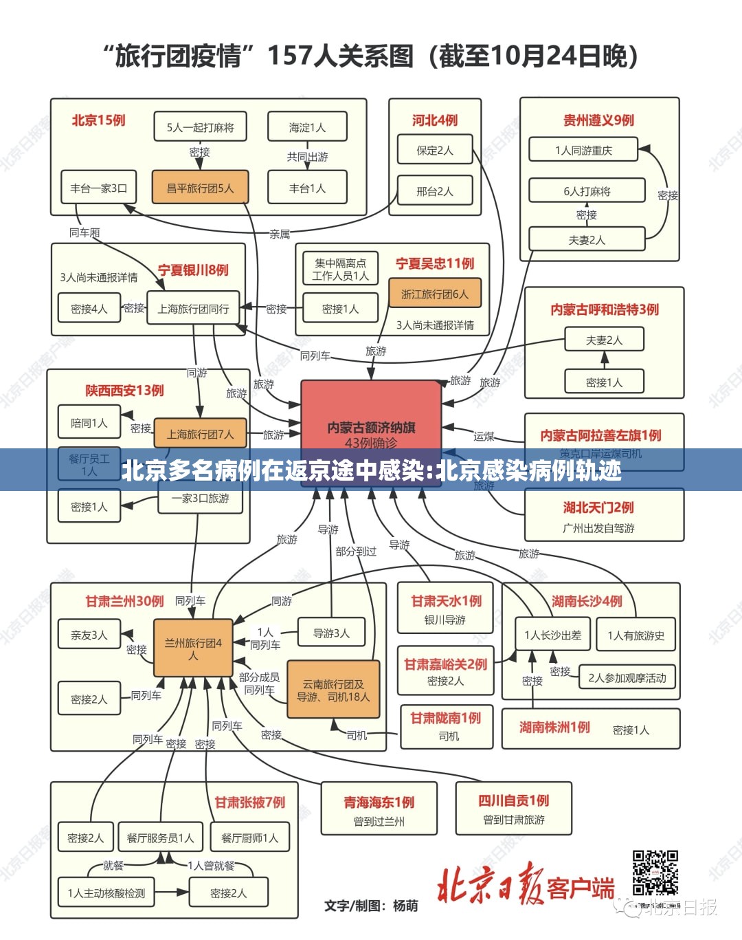 北京多名病例在返京途中感染:北京感染病例轨迹