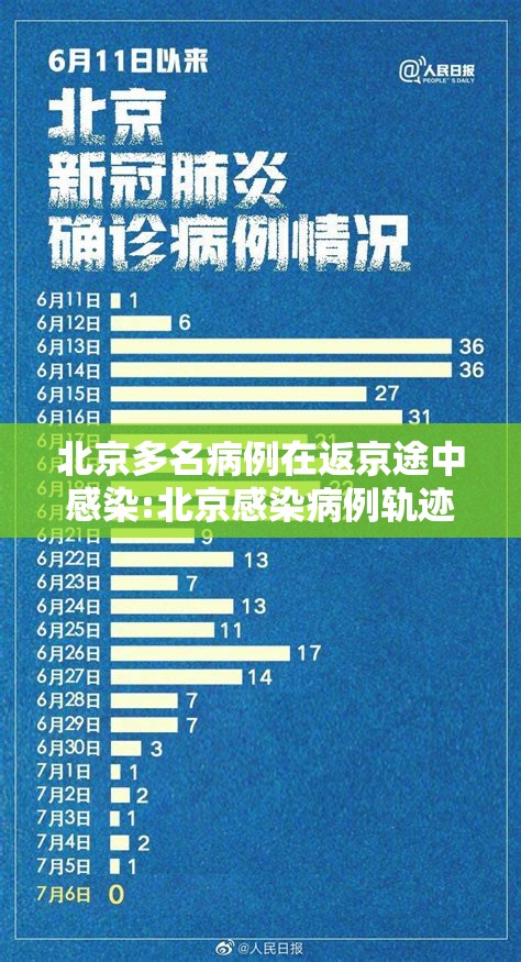 北京多名病例在返京途中感染:北京感染病例轨迹