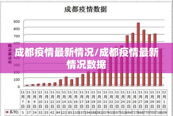 成都疫情最新情况/成都疫情最新情况数据