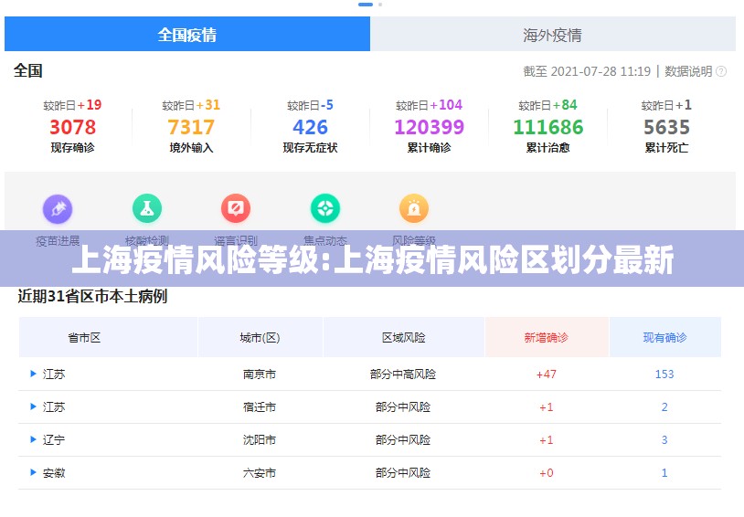 上海疫情风险等级:上海疫情风险区划分最新