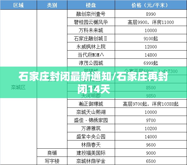 石家庄封闭最新通知/石家庄再封闭14天