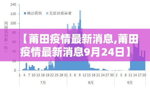 【莆田疫情最新消息,莆田疫情最新消息9月24日】