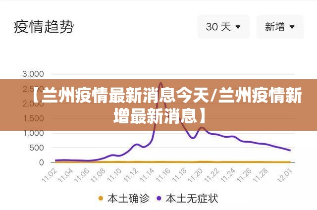 【兰州疫情最新消息今天/兰州疫情新增最新消息】 【兰州疫情最新消息今天/兰州疫情新增最新消息】