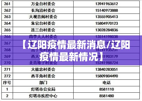 【辽阳疫情最新消息/辽阳疫情最新情况】