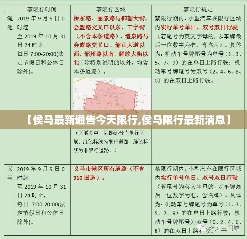 【侯马最新通告今天限行,侯马限行最新消息】
