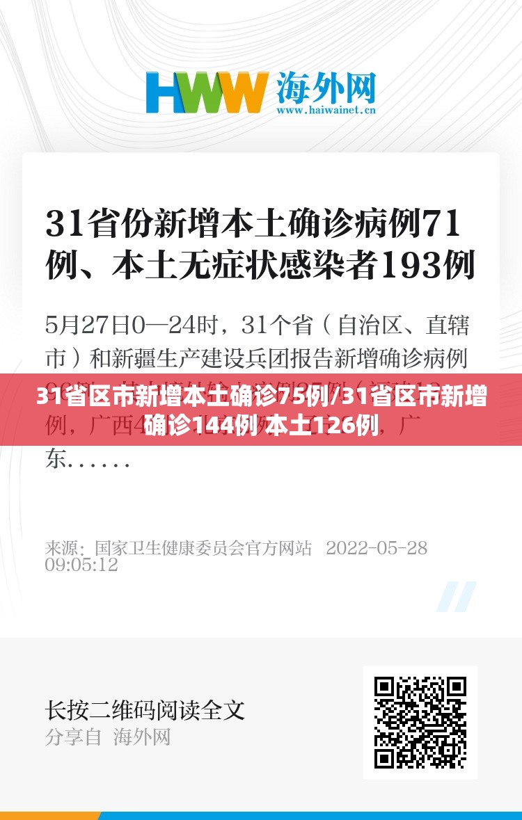 31省区市新增本土确诊75例/31省区市新增确诊144例 本土126例