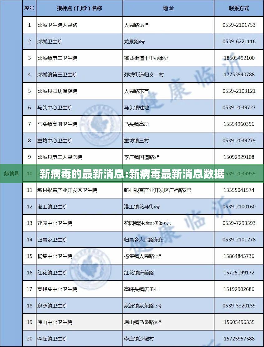 新病毒的最新消息:新病毒最新消息数据