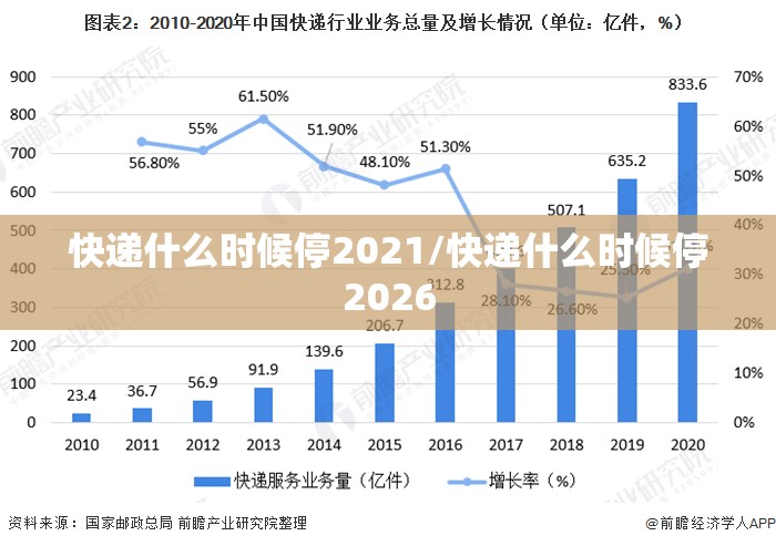 快递什么时候停2021/快递什么时候停2026