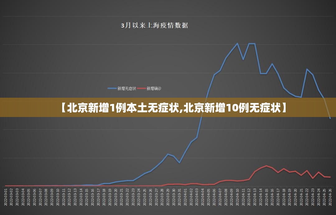 【北京新增1例本土无症状,北京新增10例无症状】