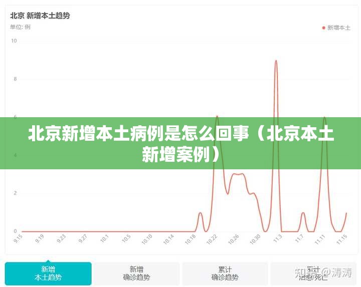 北京新增本土病例是怎么回事（北京本土新增案例）