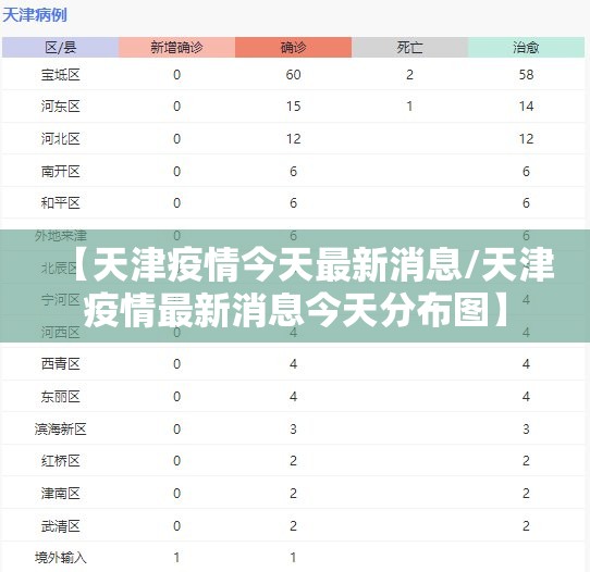 【天津疫情今天最新消息/天津疫情最新消息今天分布图】