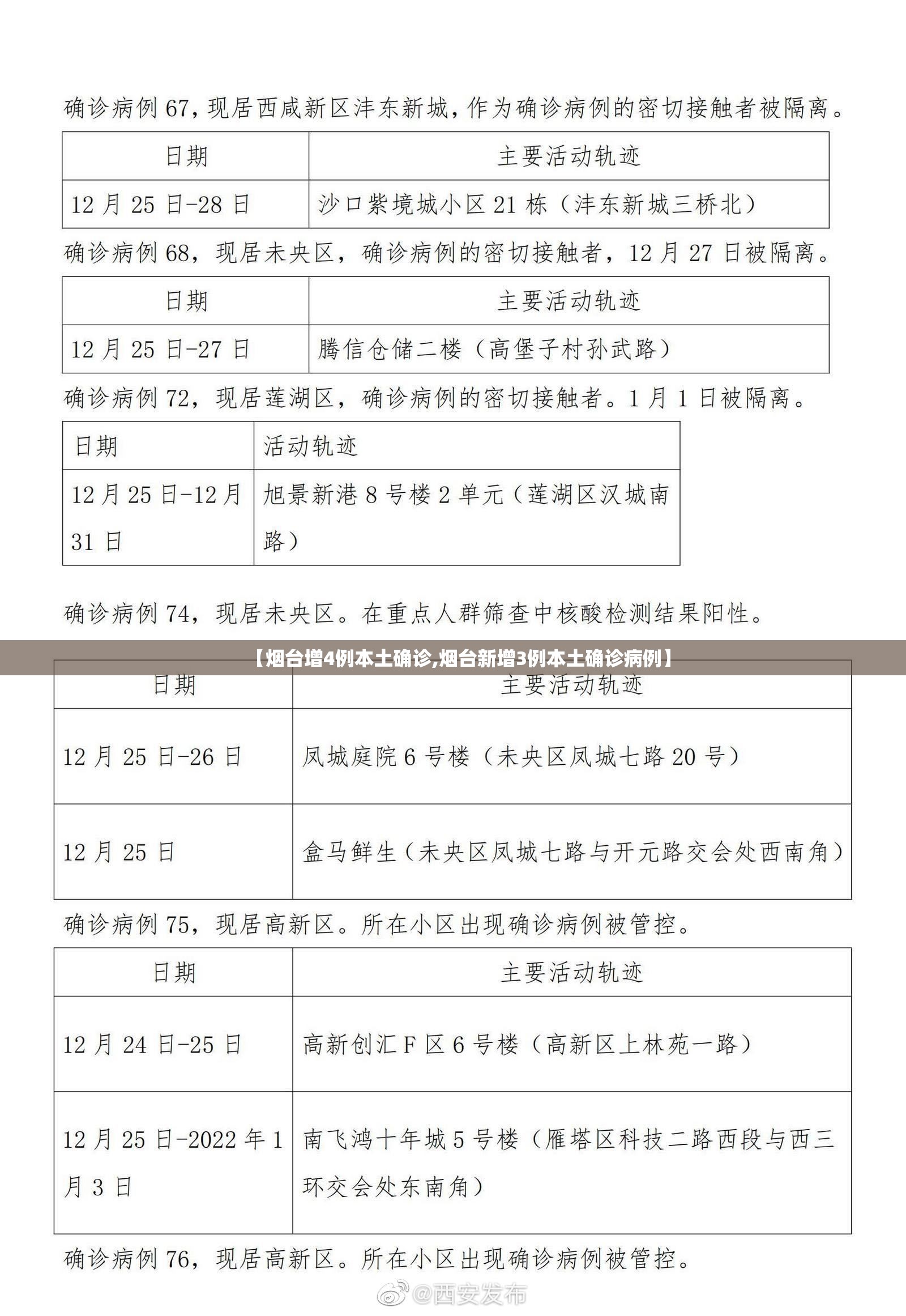 【烟台增4例本土确诊,烟台新增3例本土确诊病例】