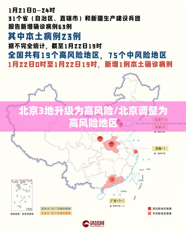 北京3地升级为高风险/北京调整为高风险地区 北京3地升级为高风险/北京调整为高风险地区
