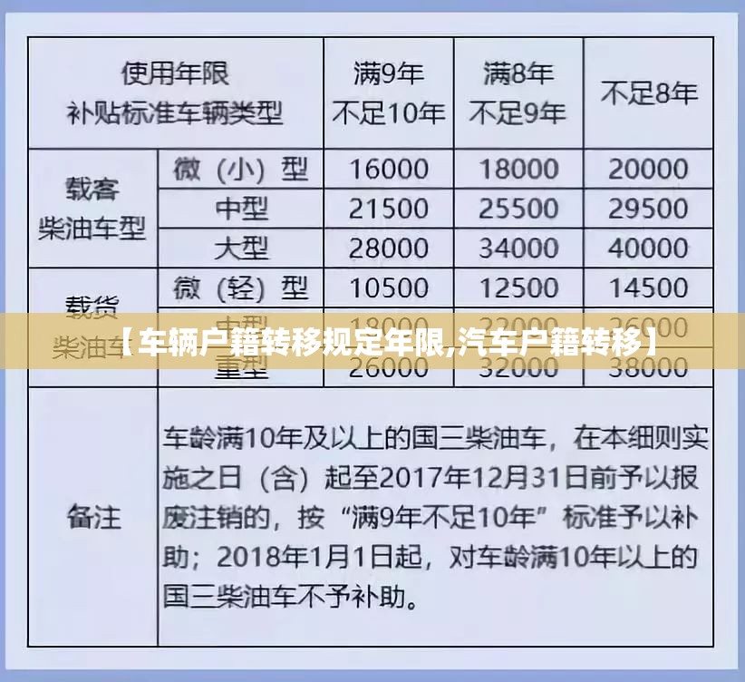 【车辆户籍转移规定年限,汽车户籍转移】