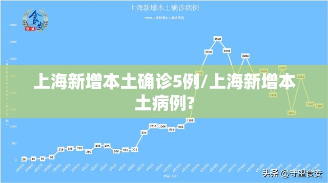 上海新增本土确诊5例/上海新增本土病例?