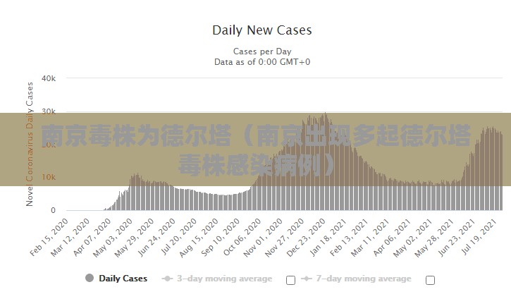 南京毒株为德尔塔（南京出现多起德尔塔毒株感染病例）