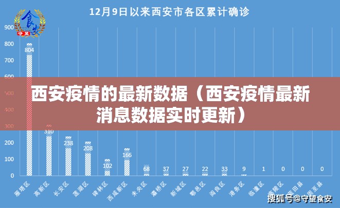 西安疫情的最新数据(西安疫情最新消息数据实时更新) 西安疫情的最新数据(西安疫情最新消息数据实时更新)