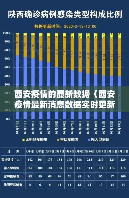 西安疫情的最新数据(西安疫情最新消息数据实时更新) 西安疫情的最新数据(西安疫情最新消息数据实时更新)