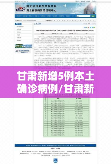 甘肃新增5例本土确诊病例/甘肃新增4例本土确诊轨迹