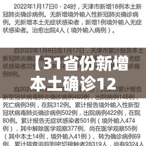 【31省份新增本土确诊124例天津41例/31省新增18例确诊本土1例在天津】 【31省份新增本土确诊124例天津41例/31省新增18例确诊本土1例在天津】