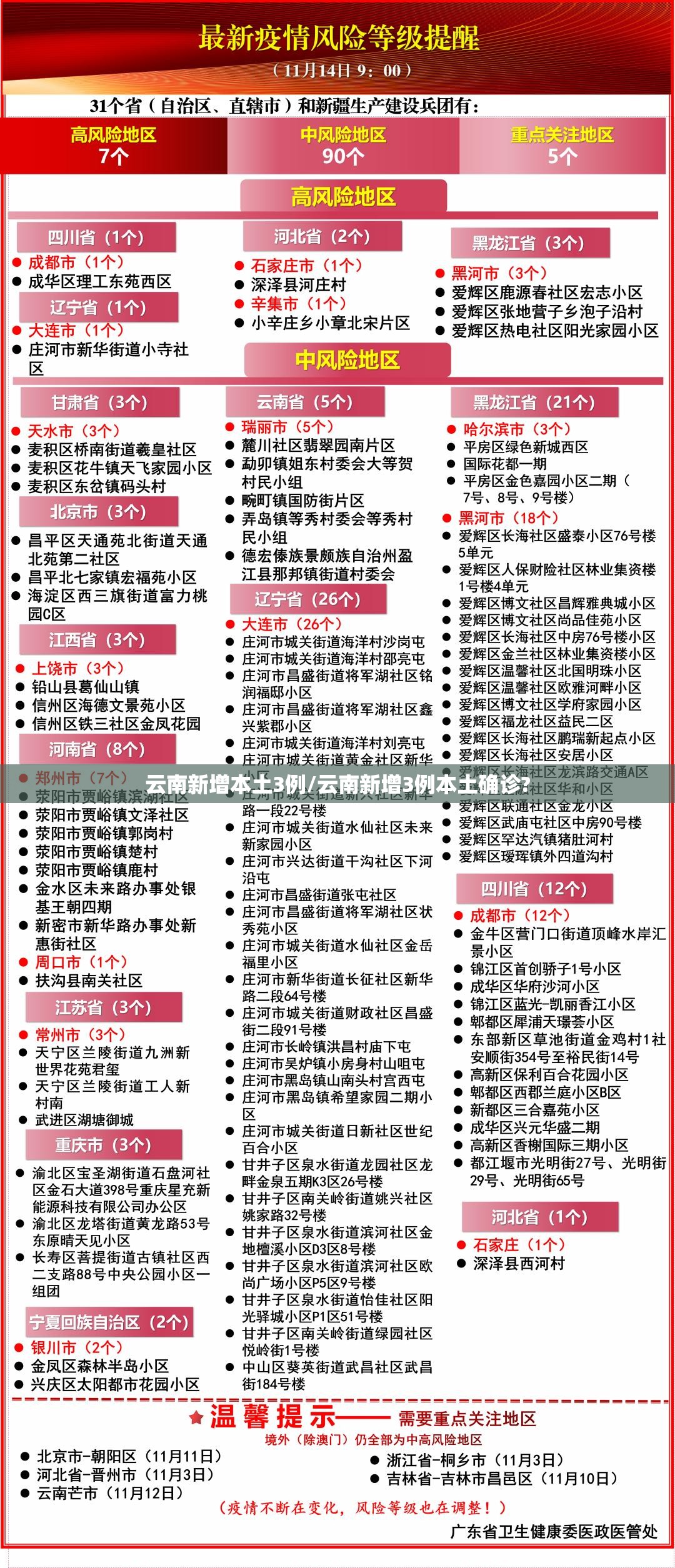 云南新增本土3例/云南新增3例本土确诊?