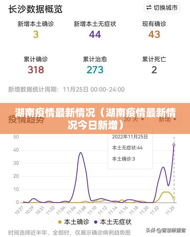 湖南疫情最新情况（湖南疫情最新情况今日新增）