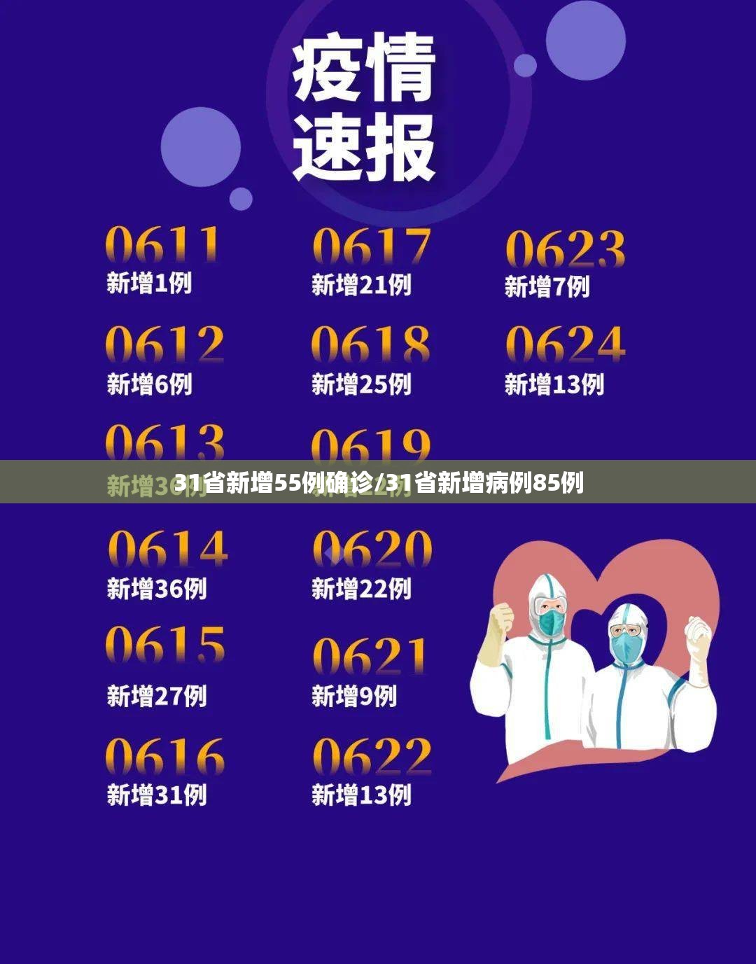 31省新增55例确诊/31省新增病例85例 31省新增55例确诊/31省新增病例85例