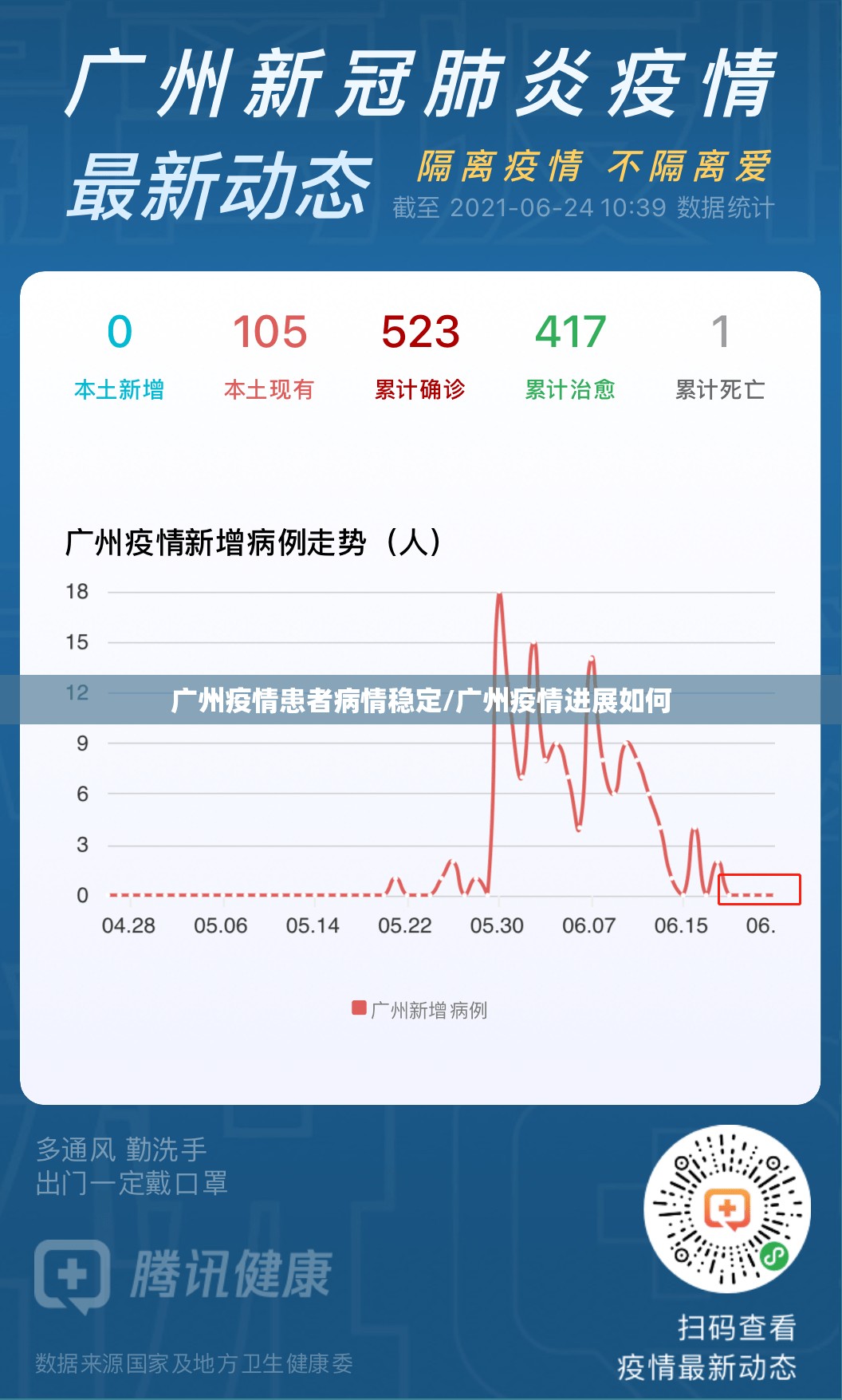 广州疫情患者病情稳定/广州疫情进展如何