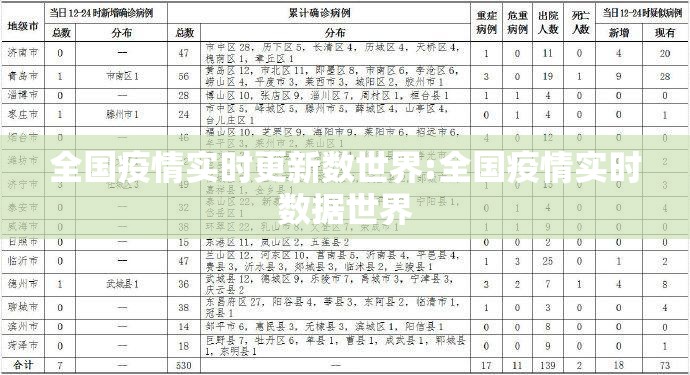 全国疫情实时更新数世界:全国疫情实时数据世界