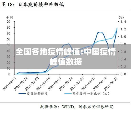 全国各地疫情峰值:中国疫情峰值数据